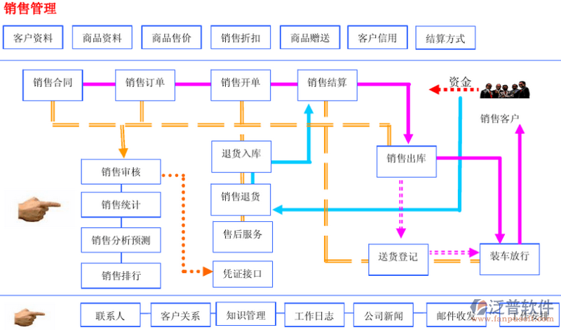高效銷售存貨管理 軟件助力業績騰飛