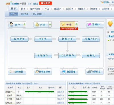 阿里軟件外貿(mào)版 出口企業(yè)數(shù)字化轉(zhuǎn)型的可行之選？